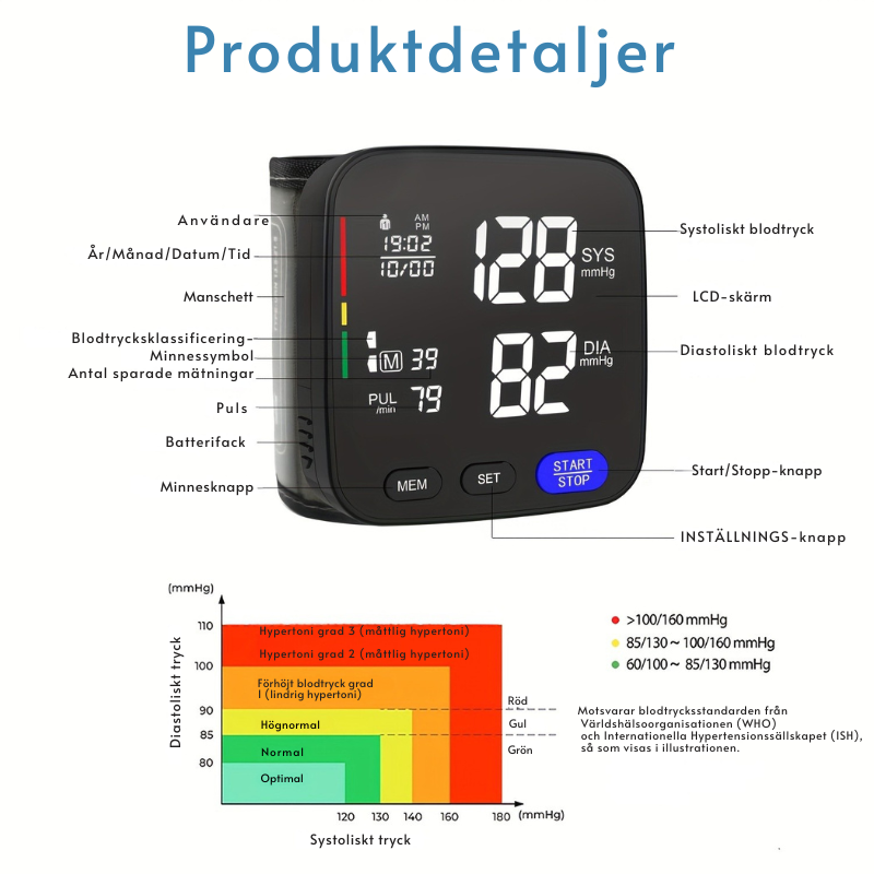 PulseTrack™ | For 100% sikkerhet!